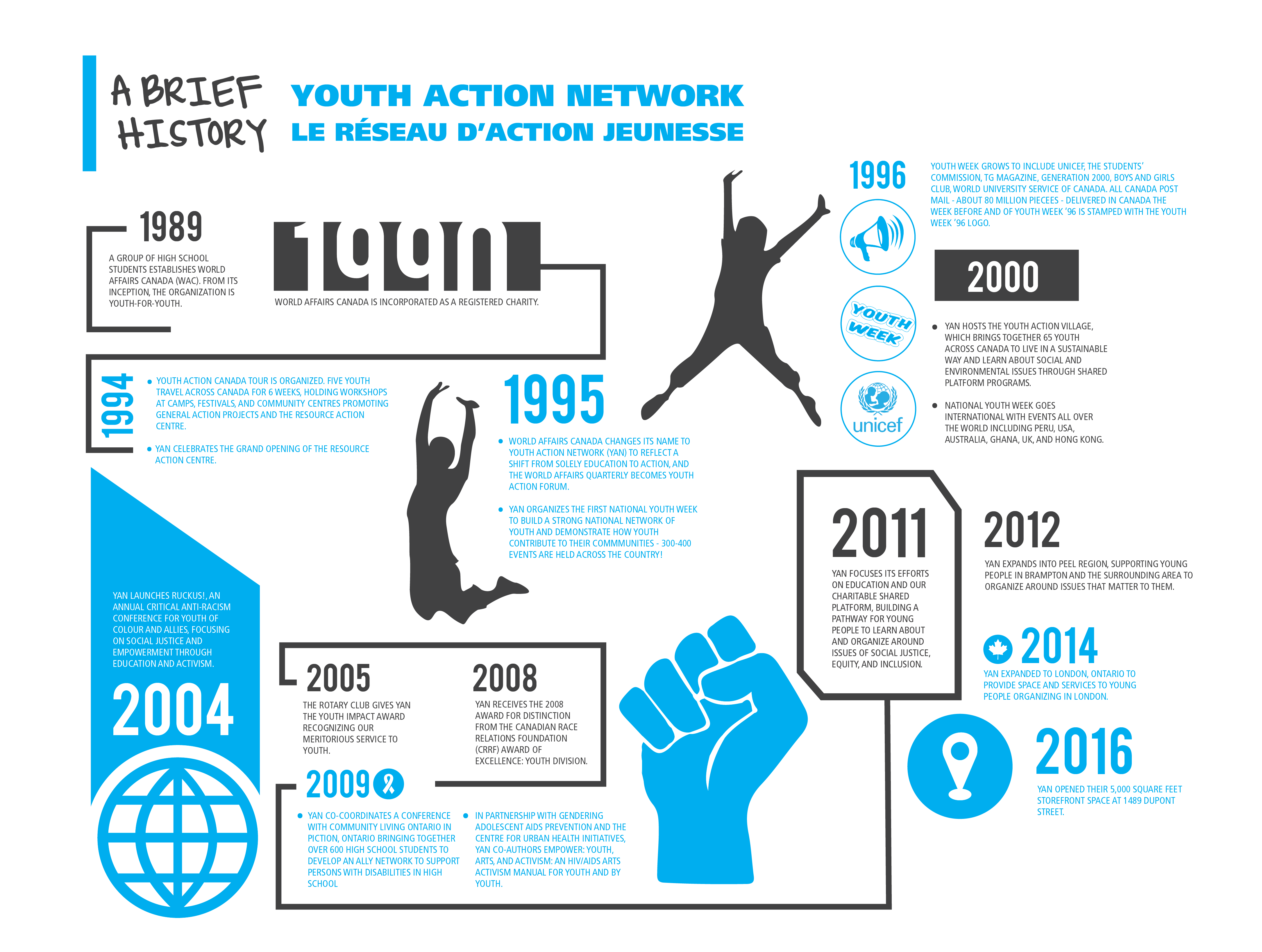 Действия сети. Youth Action. Global Youth Action Network. Афиша strong National. Media Tools for Active Youth.